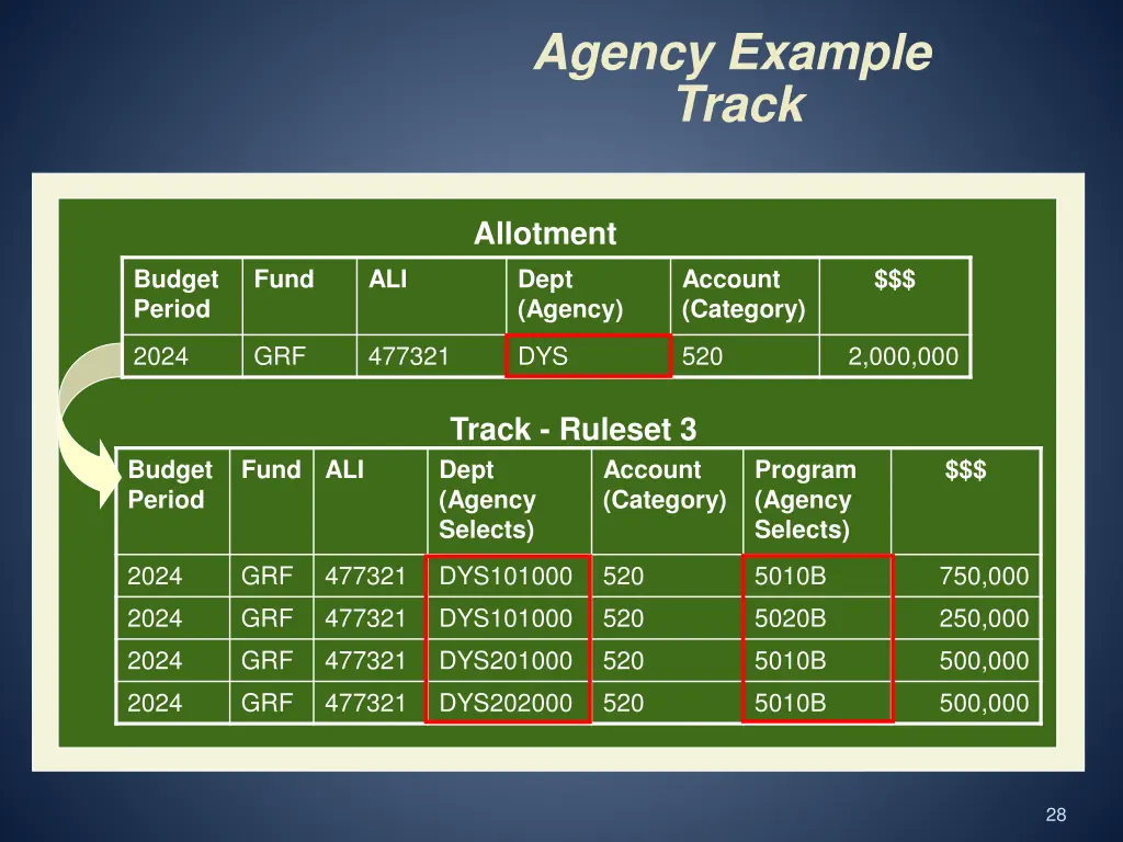 agency example track