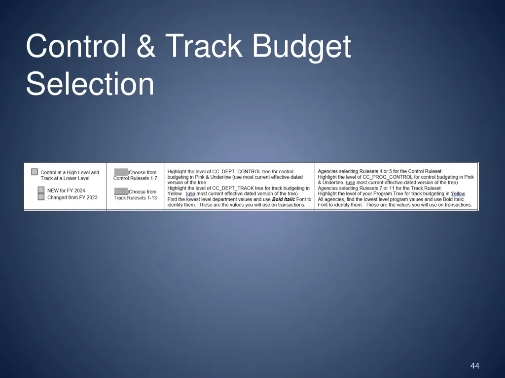 control track budget selection