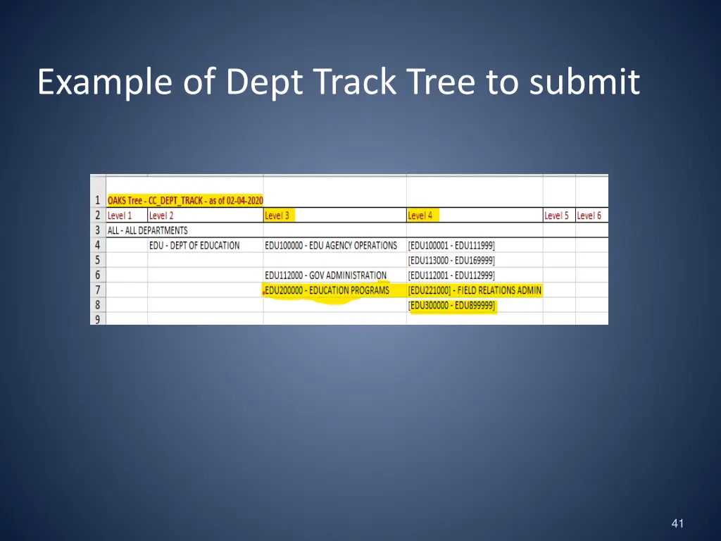 example of dept track tree to submit