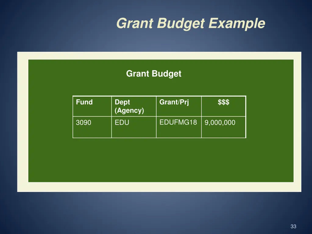 grant budget example