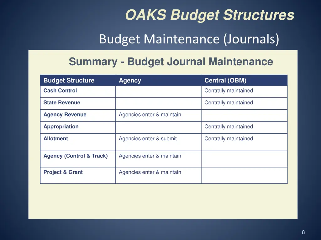 oaks budget structures 1