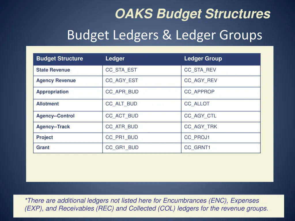 oaks budget structures 2