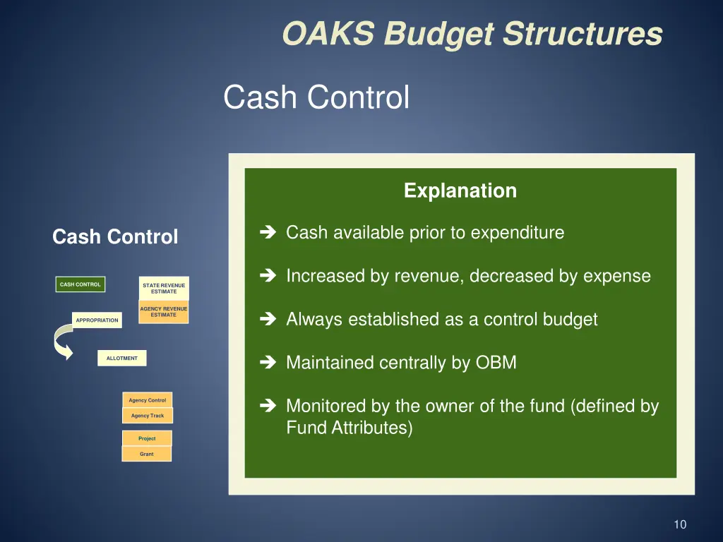 oaks budget structures 3