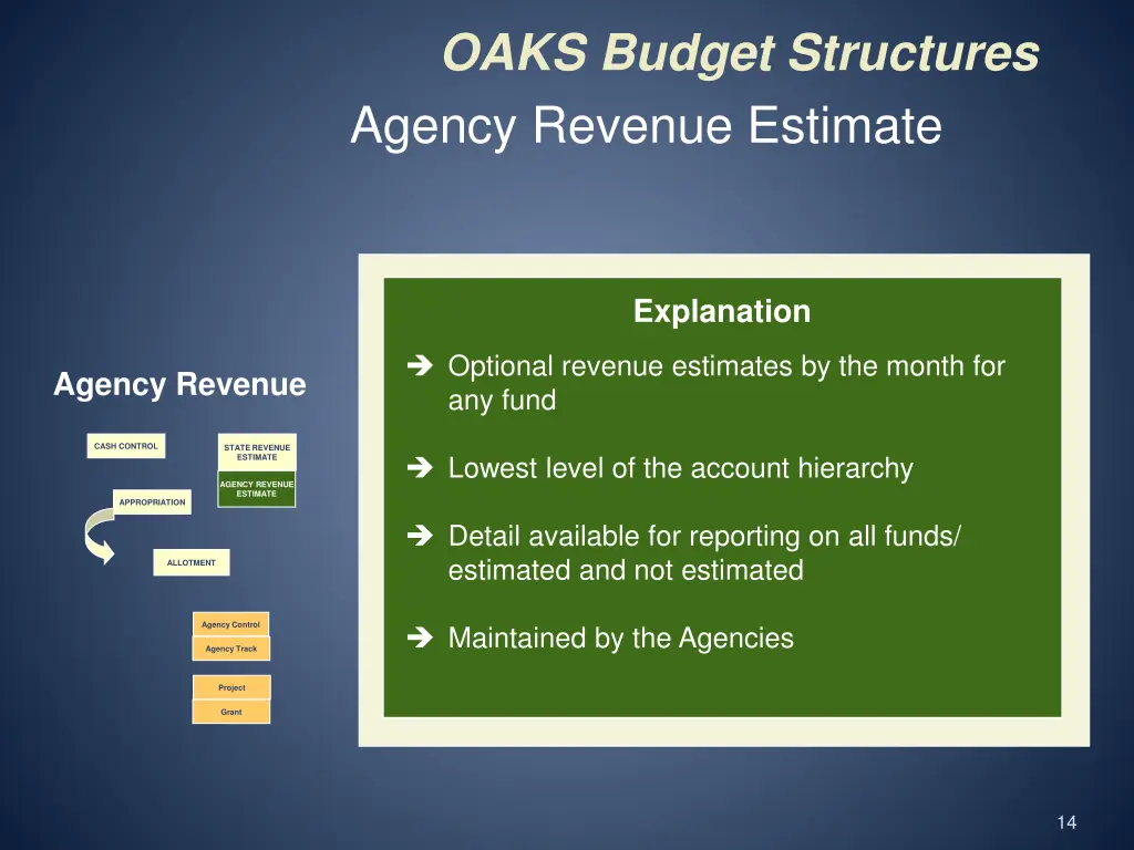 oaks budget structures 5