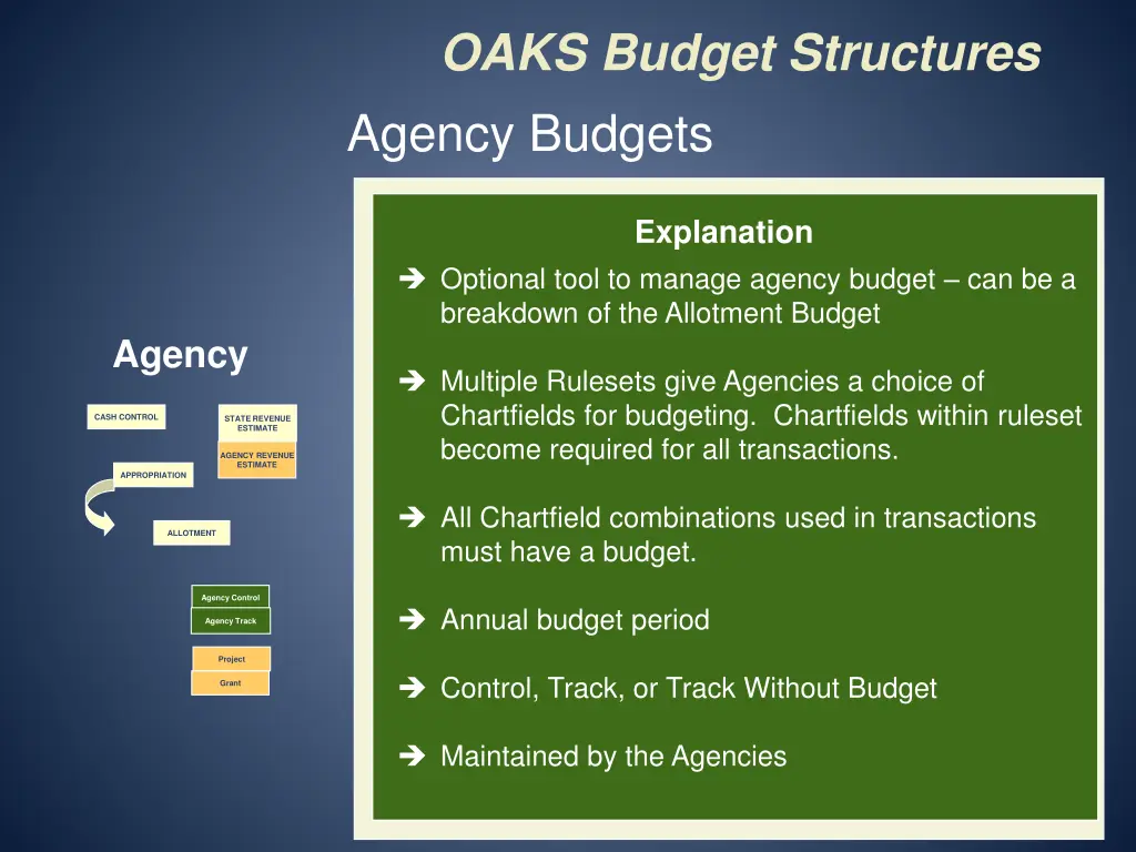 oaks budget structures 8