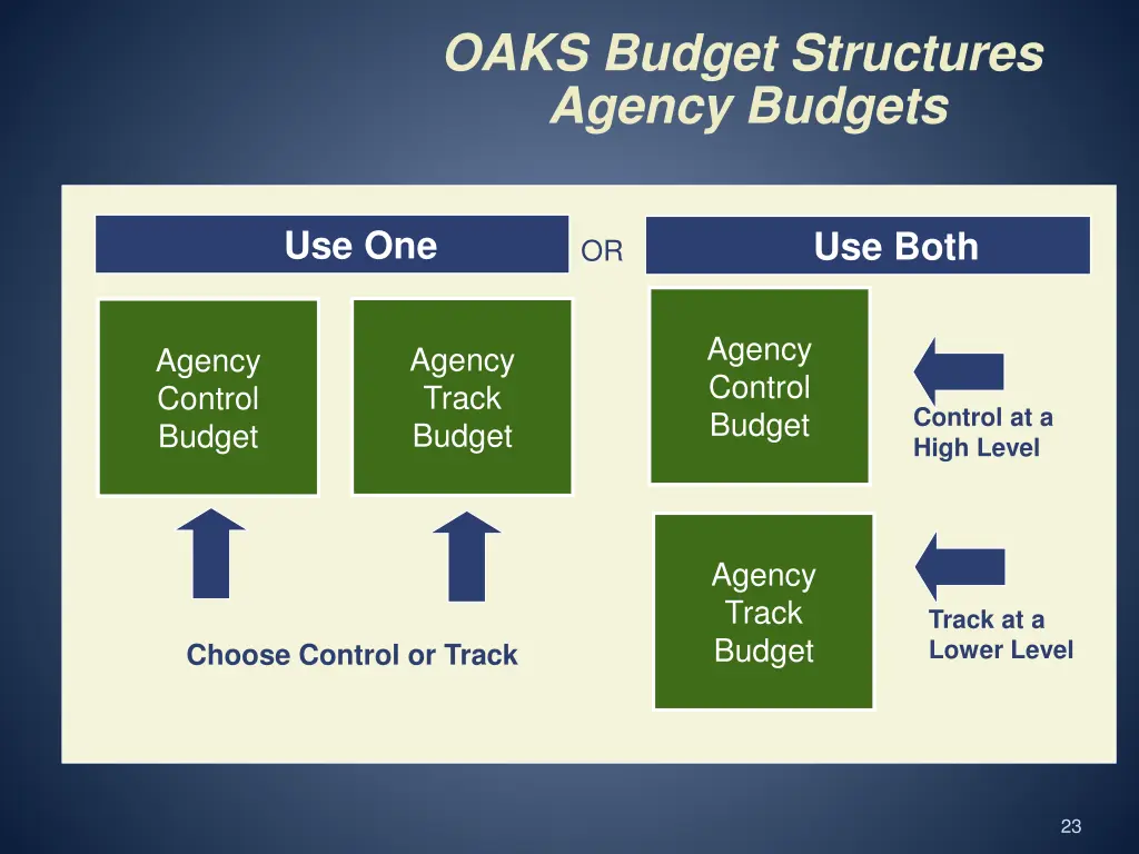 oaks budget structures agency budgets