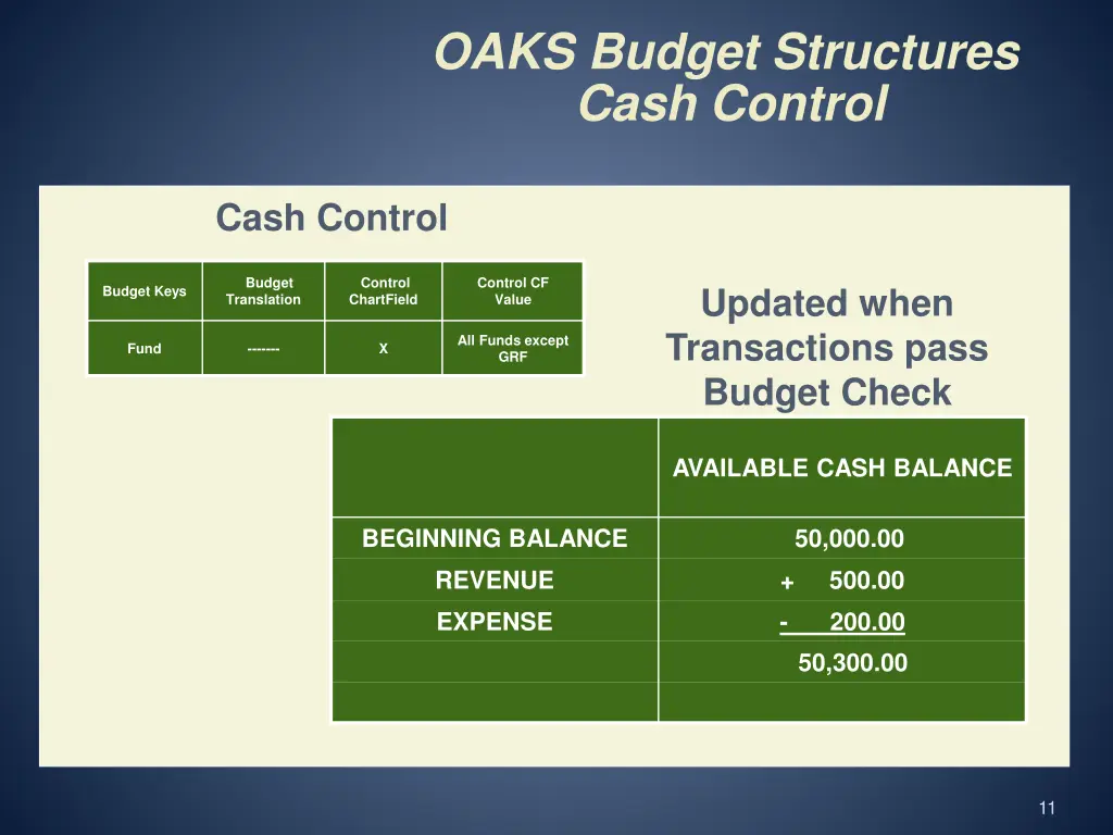 oaks budget structures cash control