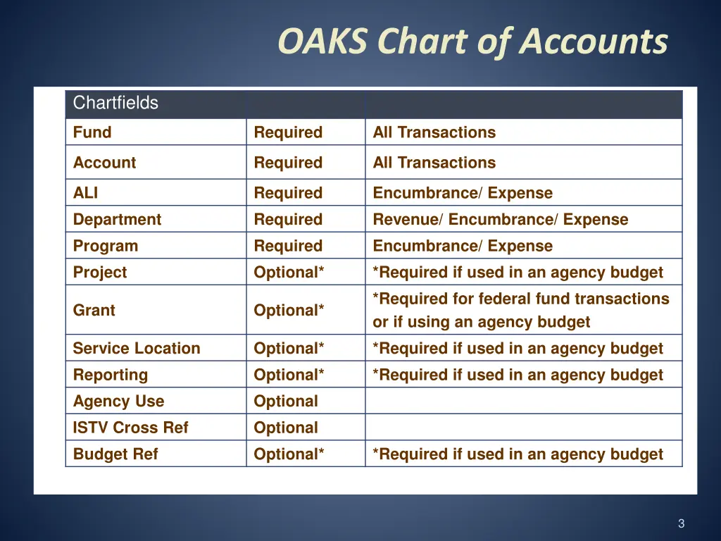 oaks chart of accounts 1