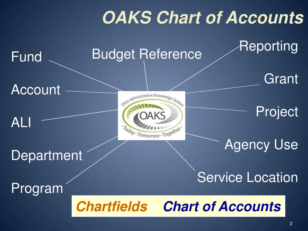 oaks chart of accounts