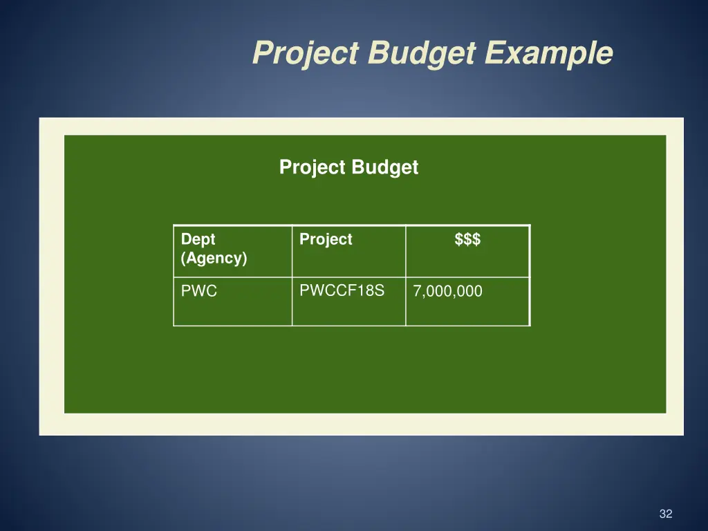 project budget example