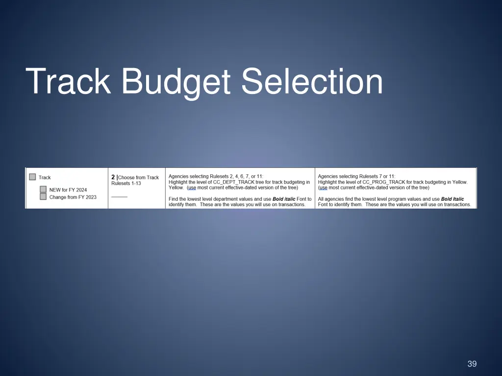 track budget selection