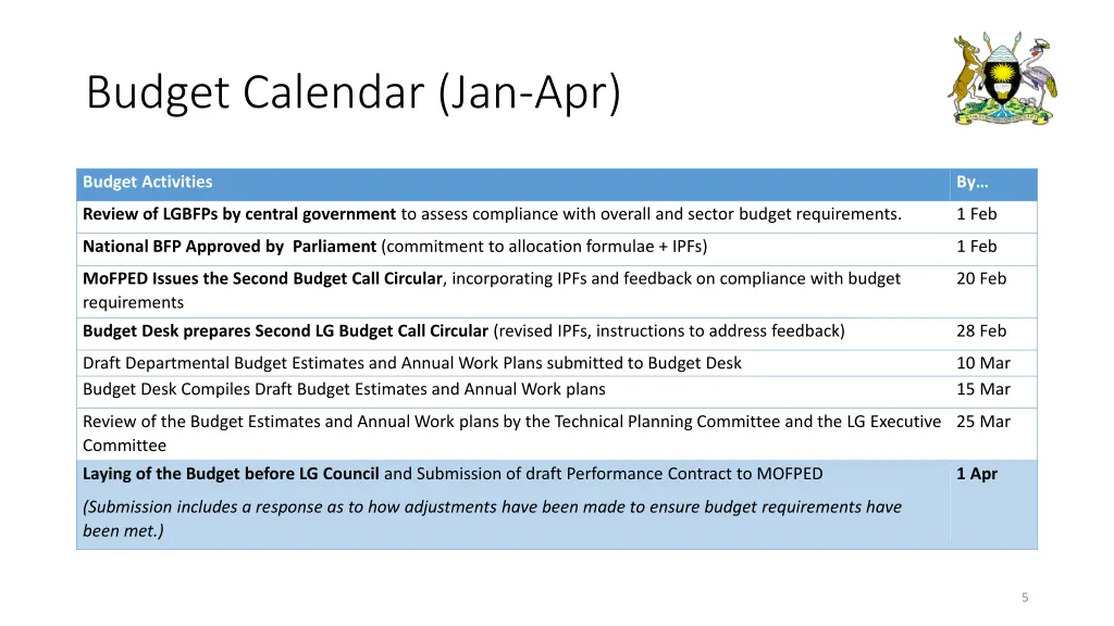 budget calendar jan apr