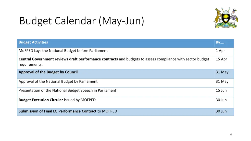 budget calendar may jun