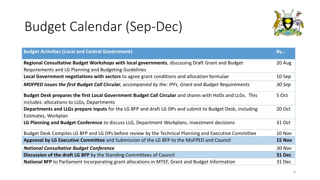 budget calendar sep dec