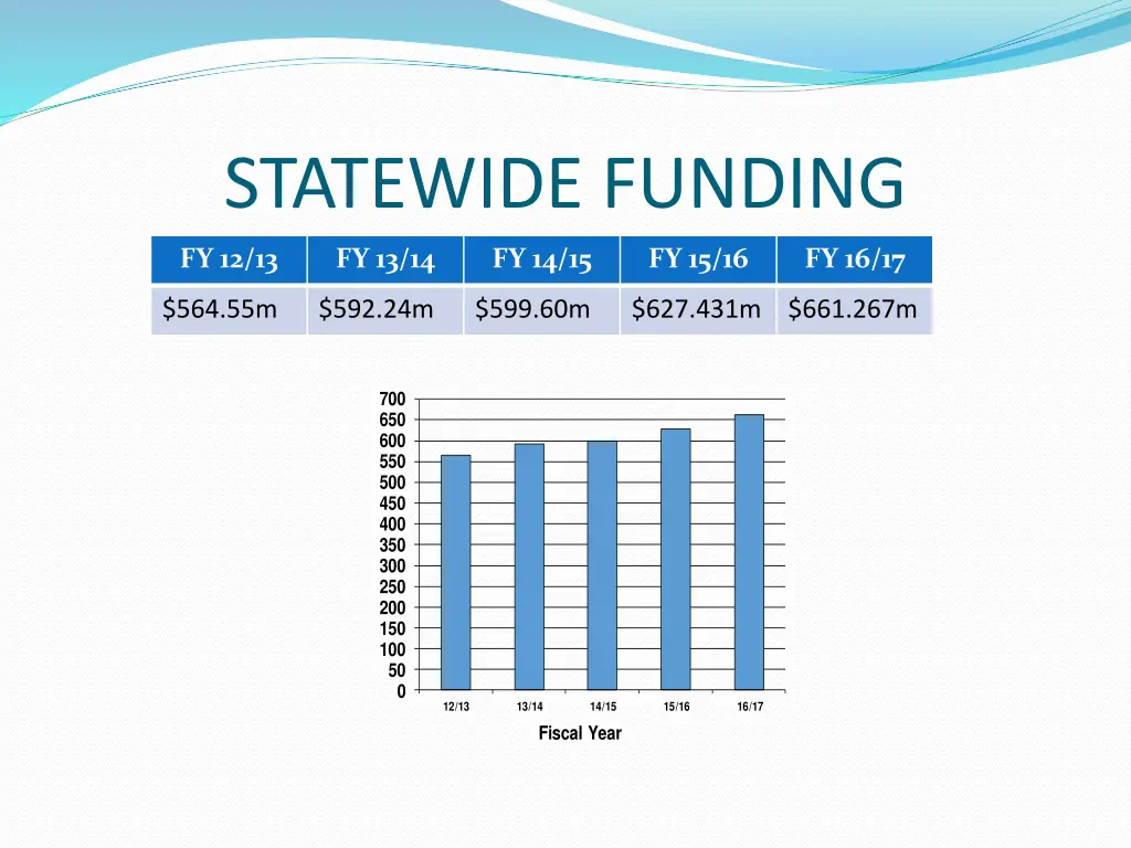 statewide funding