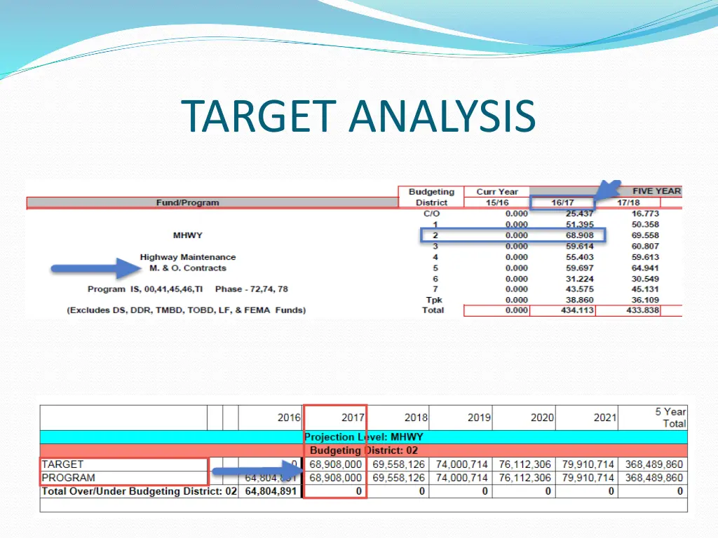 target analysis