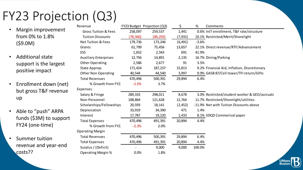 fy23 projection q3 margin improvement from