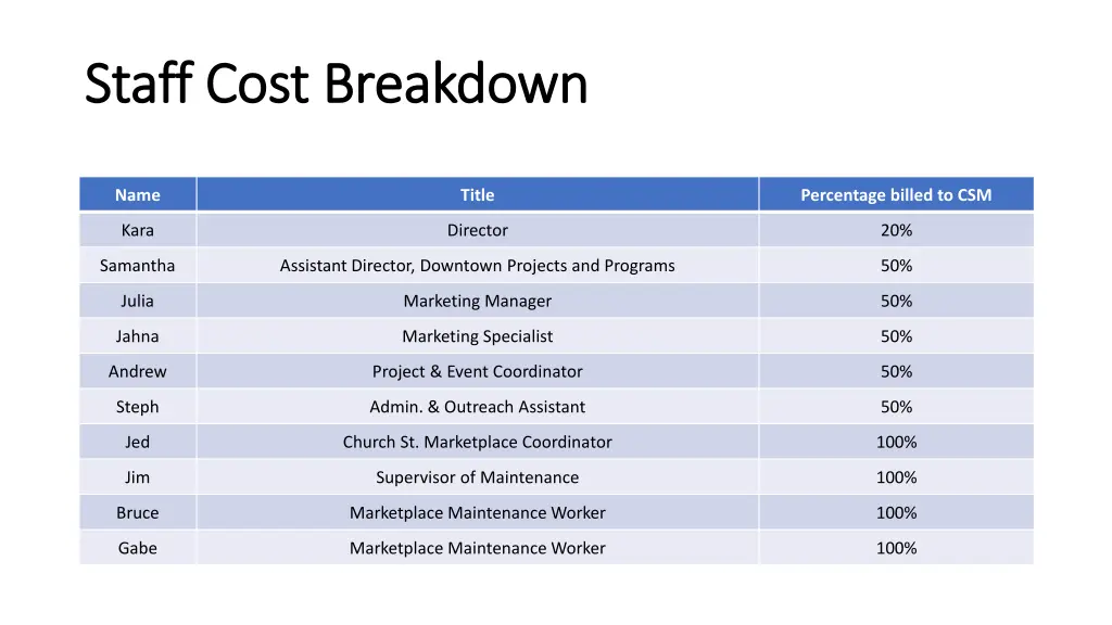 staff cost breakdown staff cost breakdown