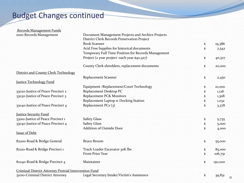 budget changes continued 2