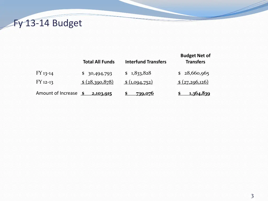 fy 13 14 budget