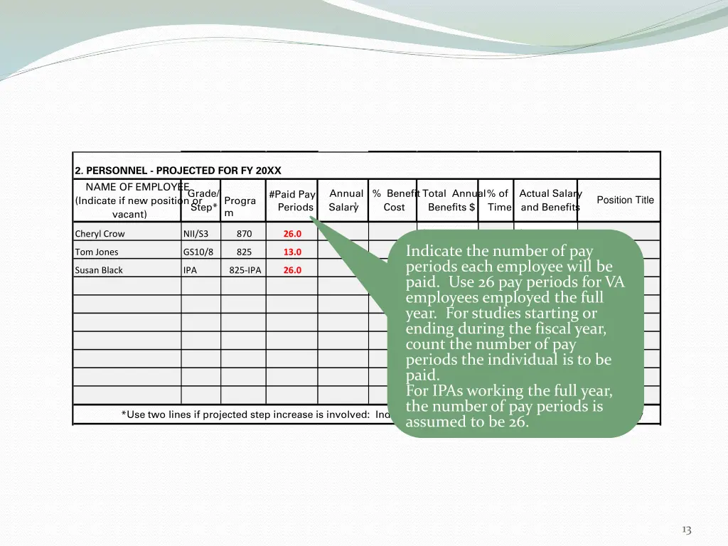 2 personnel projected for fy 20xx