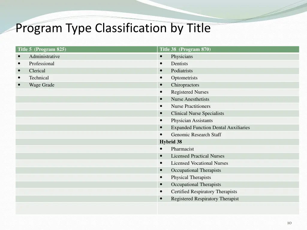 program type classification by title