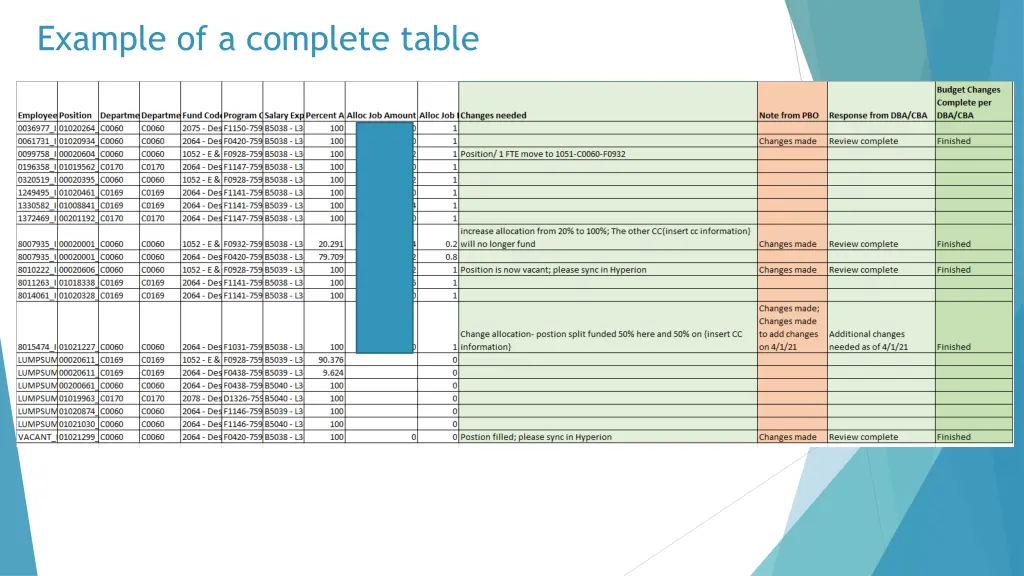 example of a complete table