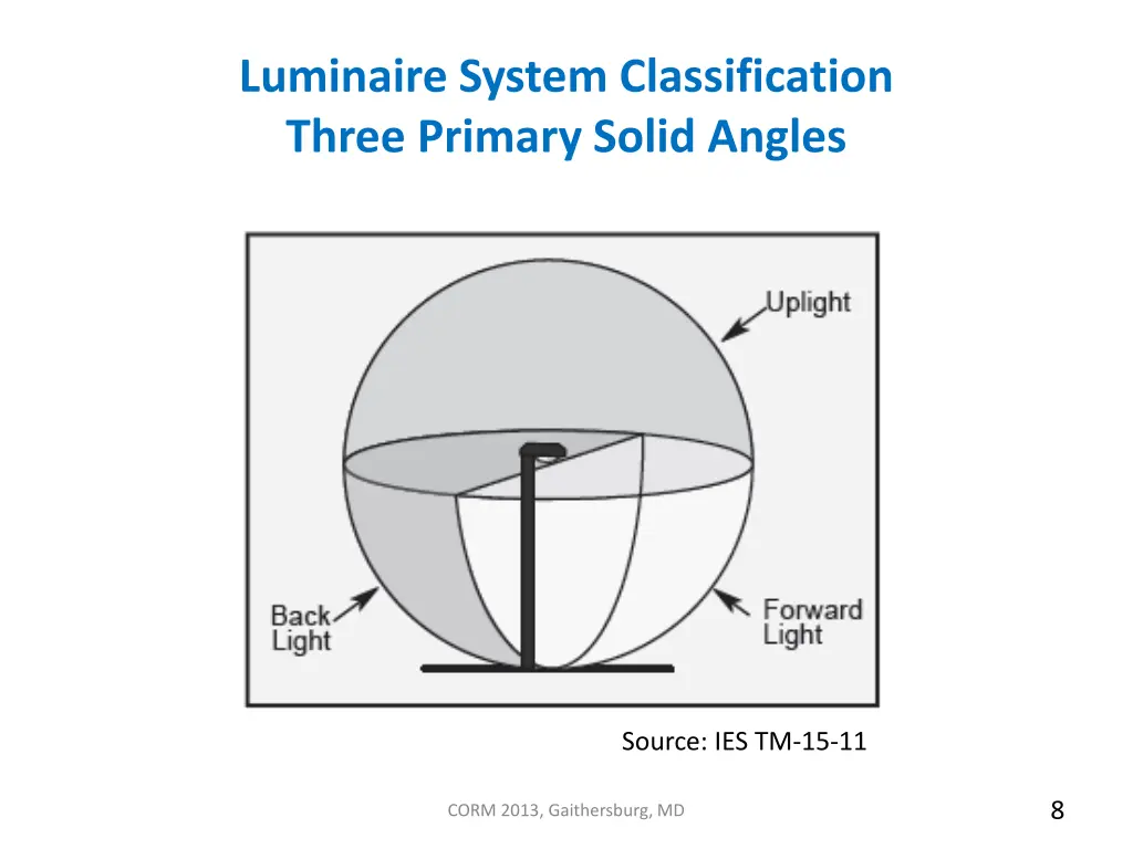 luminaire system classification three primary