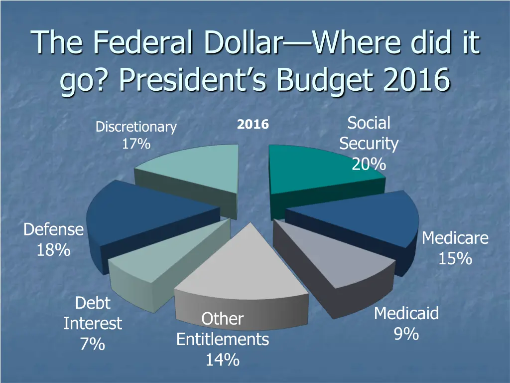 the federal dollar where did it go president