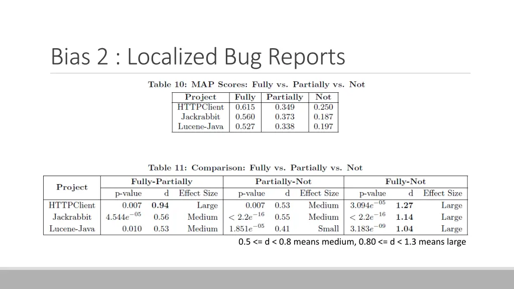 bias 2 localized bug reports 2