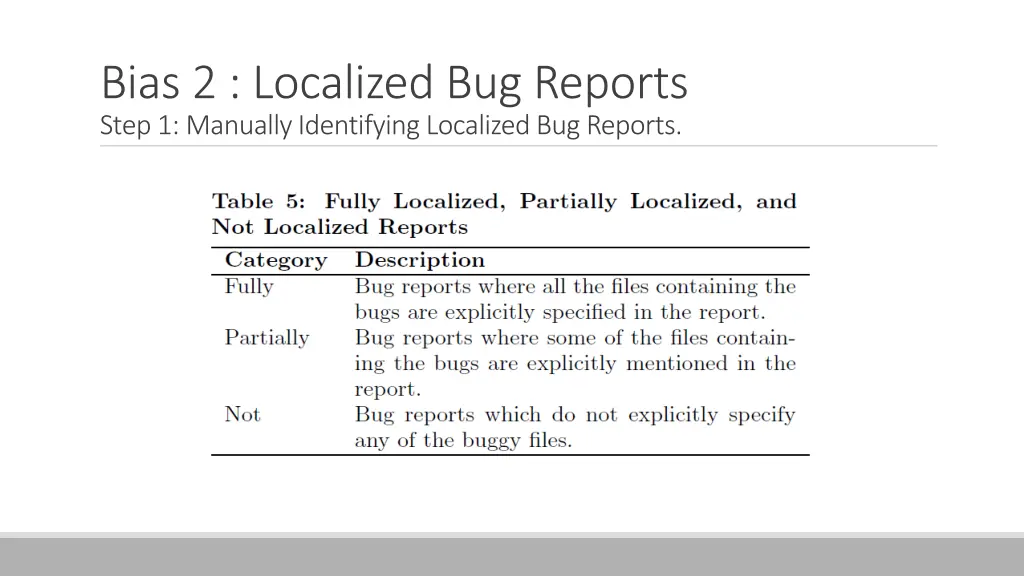 bias 2 localized bug reports step 1 manually 1