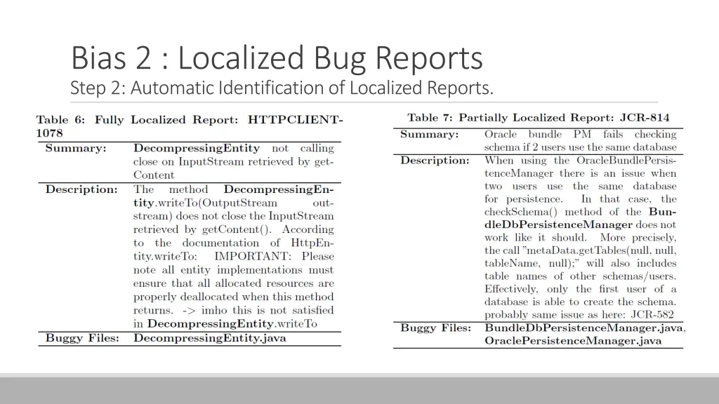 bias 2 localized bug reports step 2 automatic 1