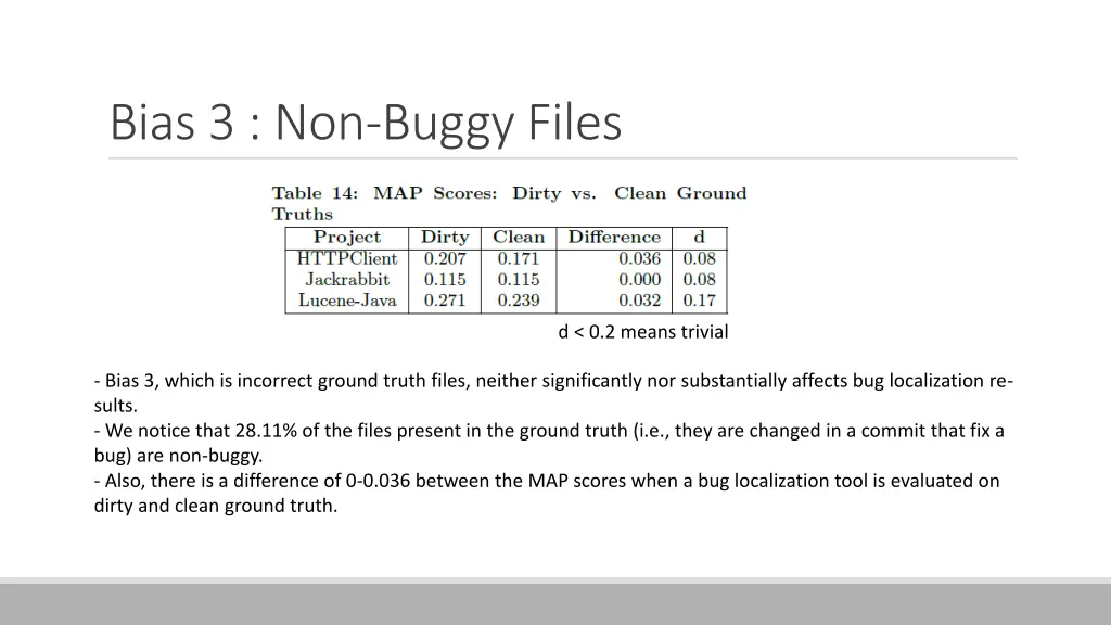 bias 3 non buggy files 3