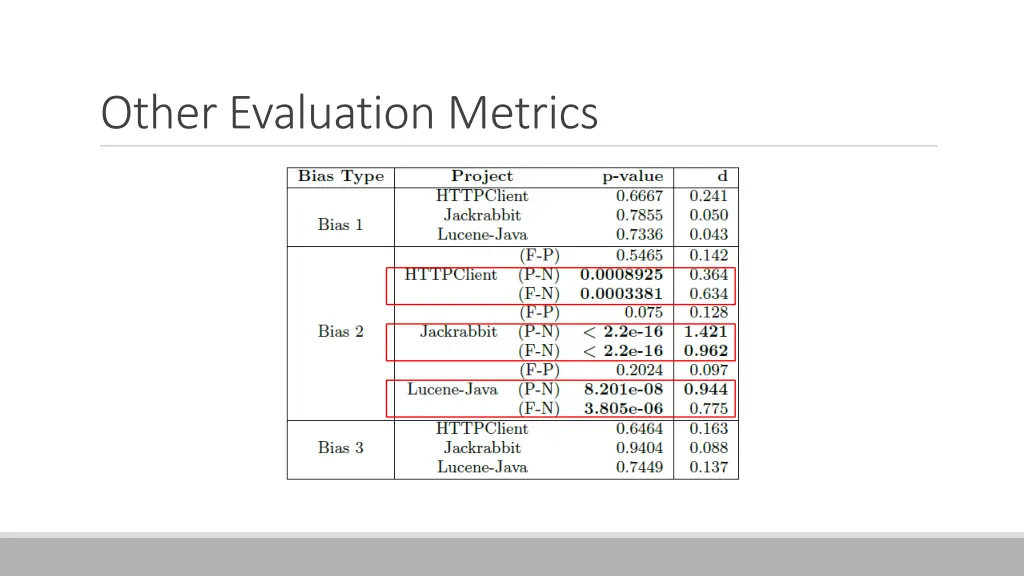 other evaluation metrics 2