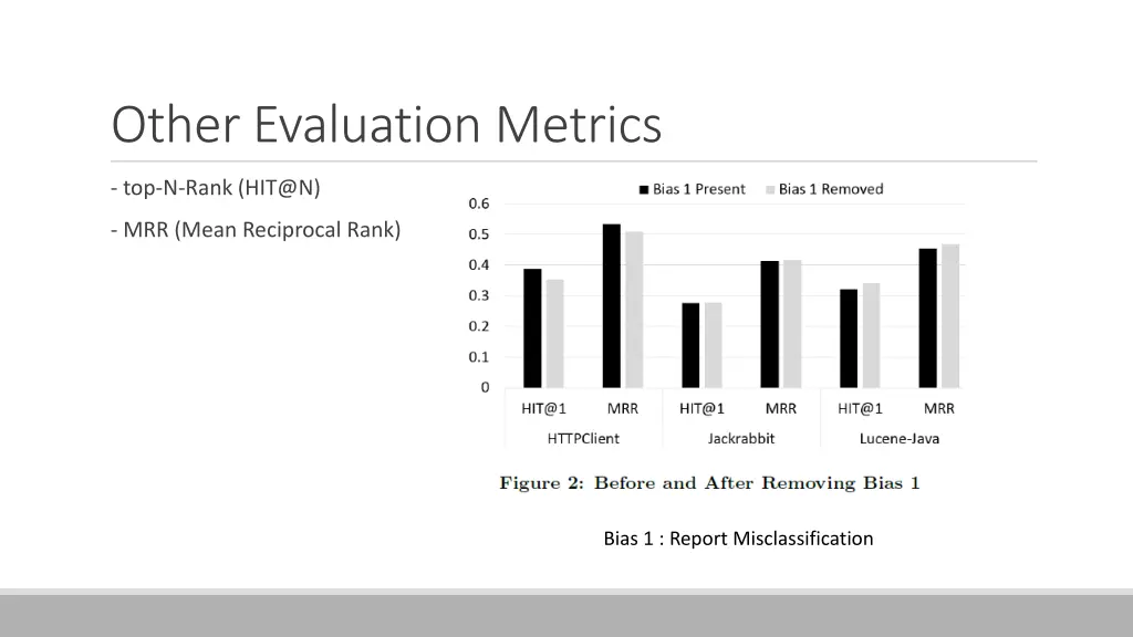 other evaluation metrics