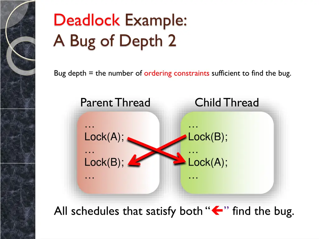 deadlock example a bug of depth 2