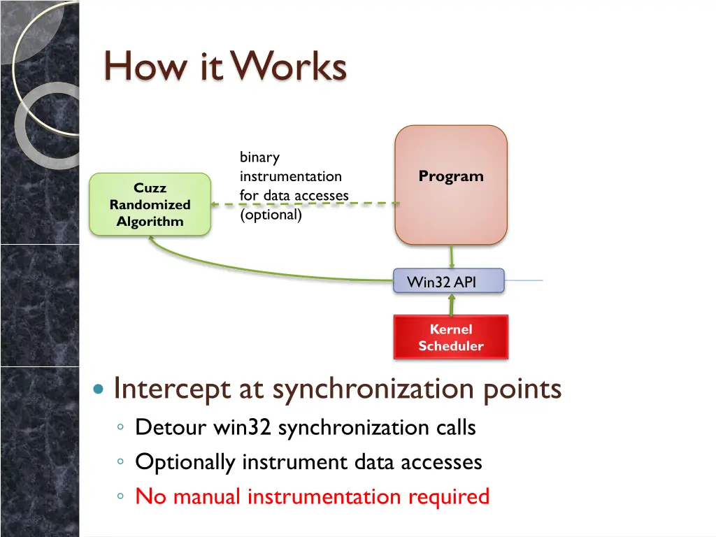 how it works