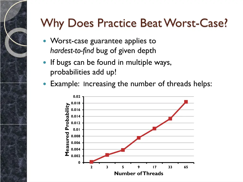 why does practice beat worst case