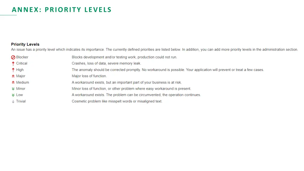 annex priority levels