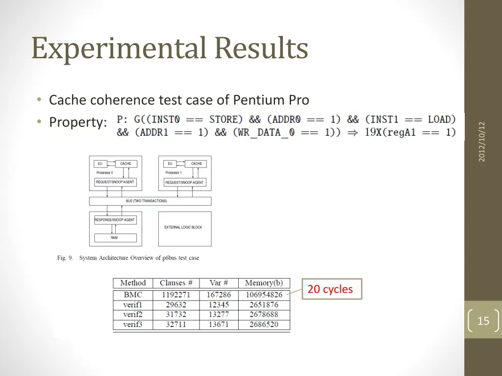 experimental results