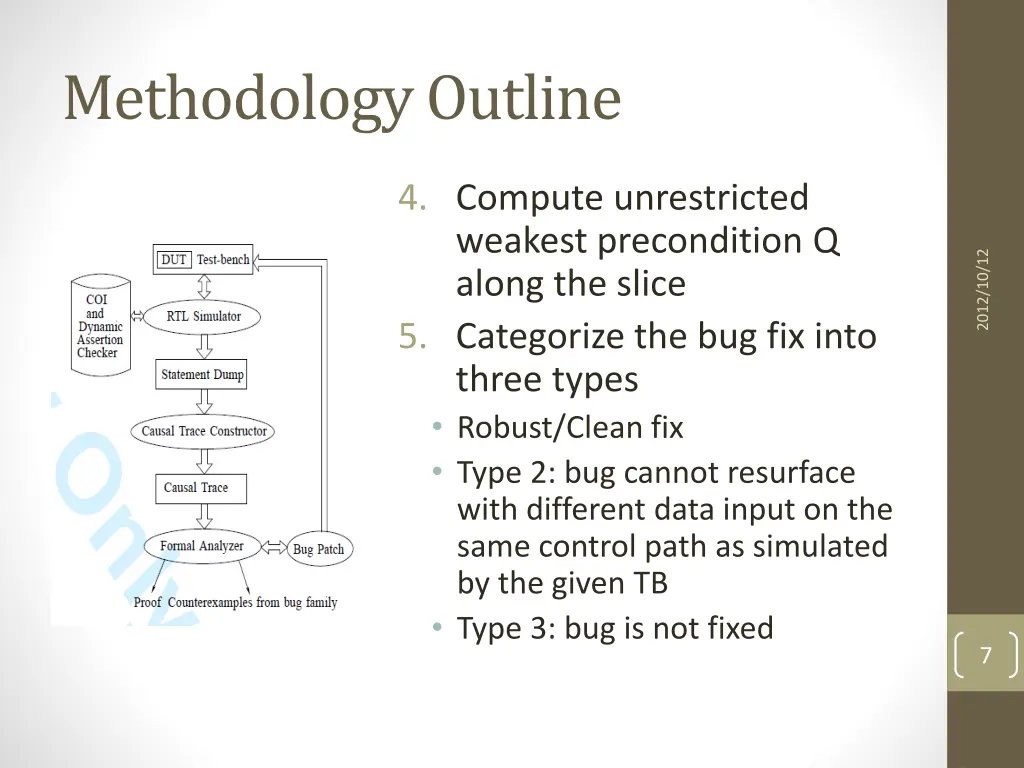 methodology outline 1