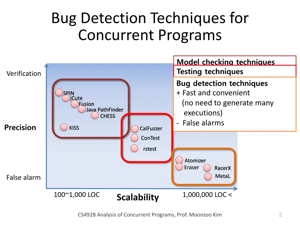 bug detection techniques for concurrent programs