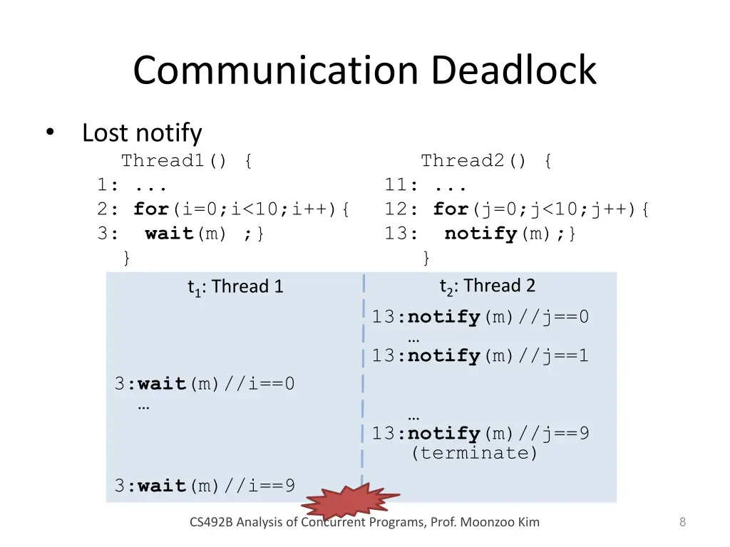 communication deadlock