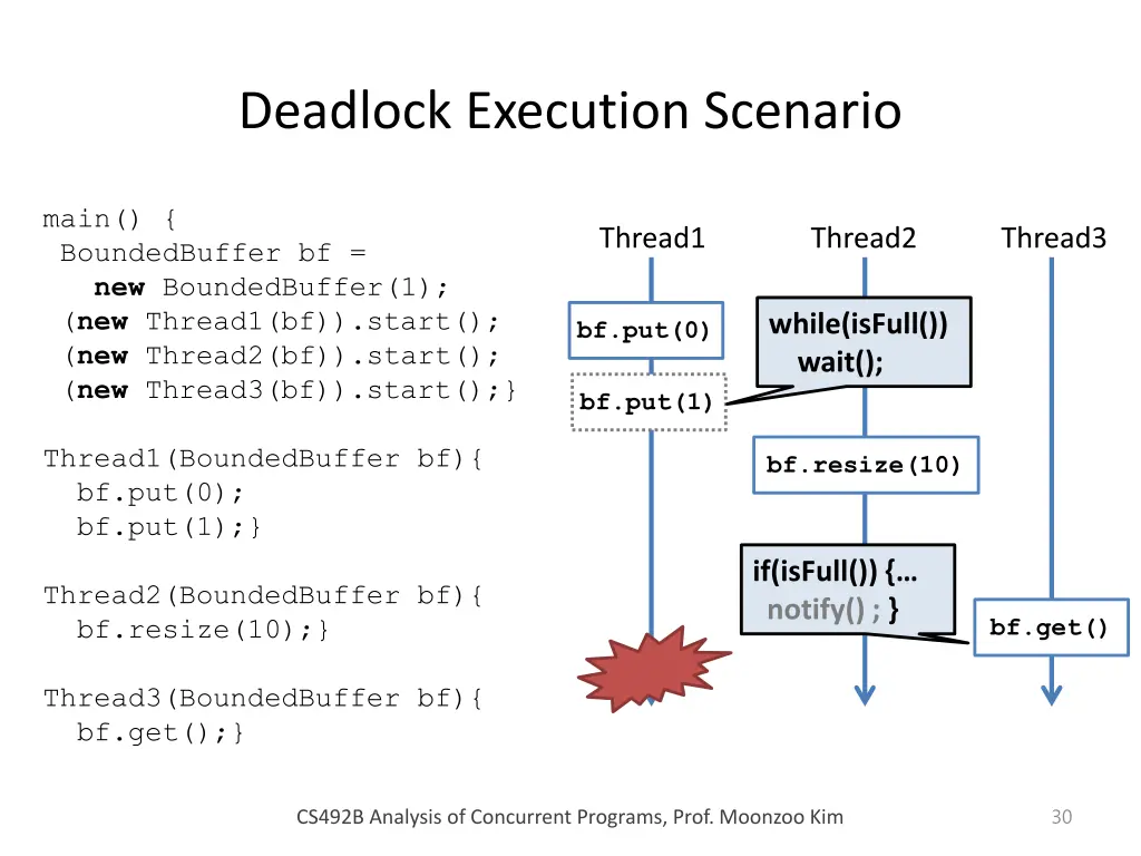 deadlock execution scenario