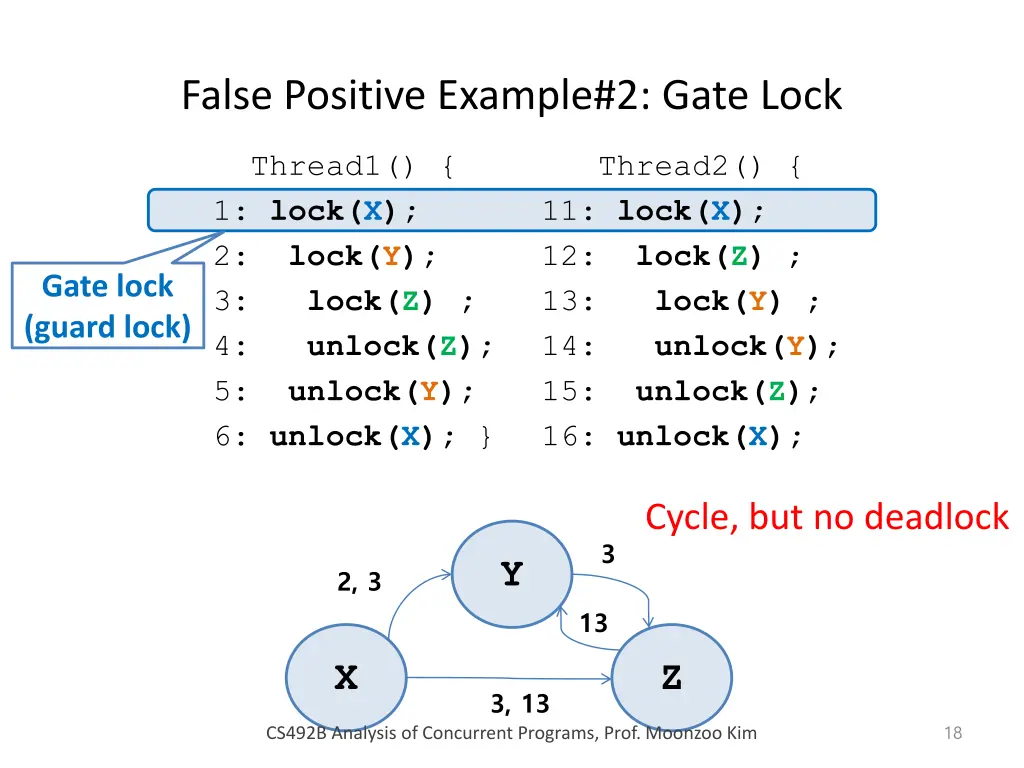 false positive example 2 gate lock