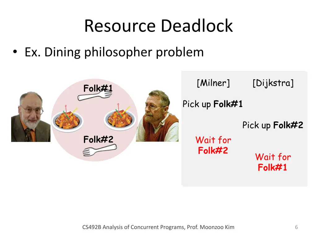 resource deadlock ex dining philosopher problem