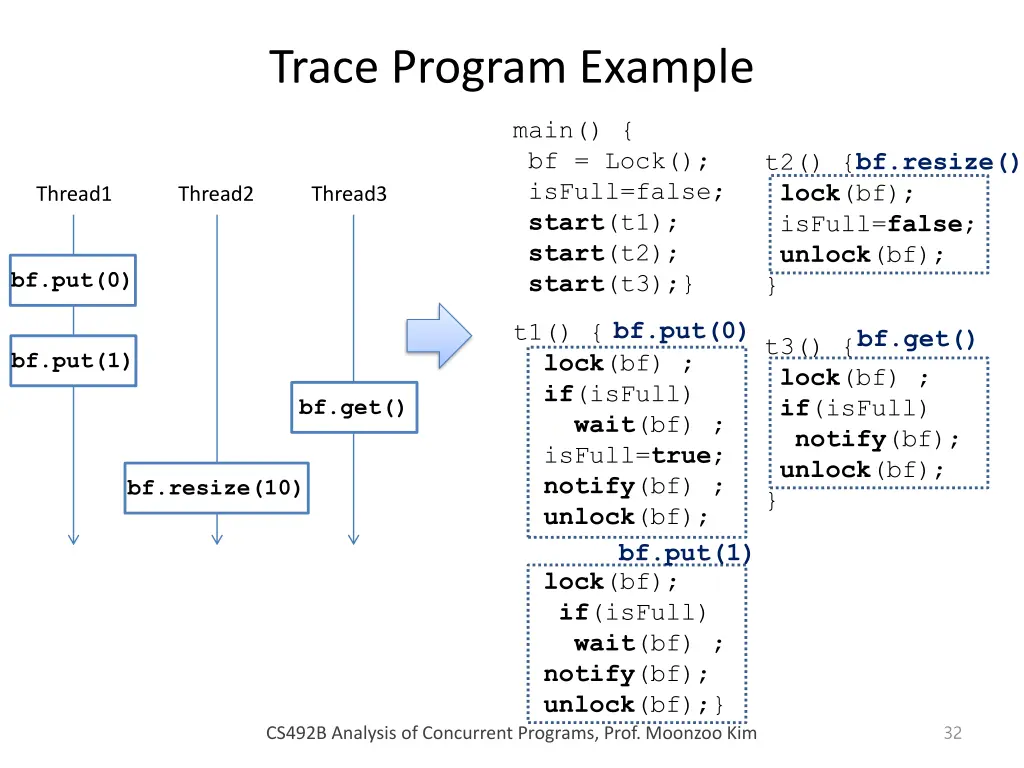 trace program example