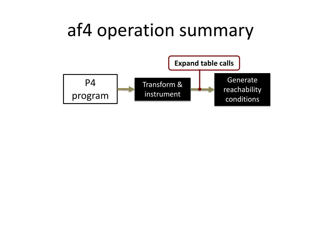 af4 operation summary 1