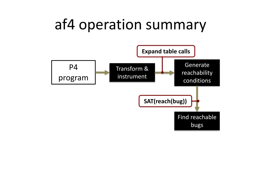 af4 operation summary 2