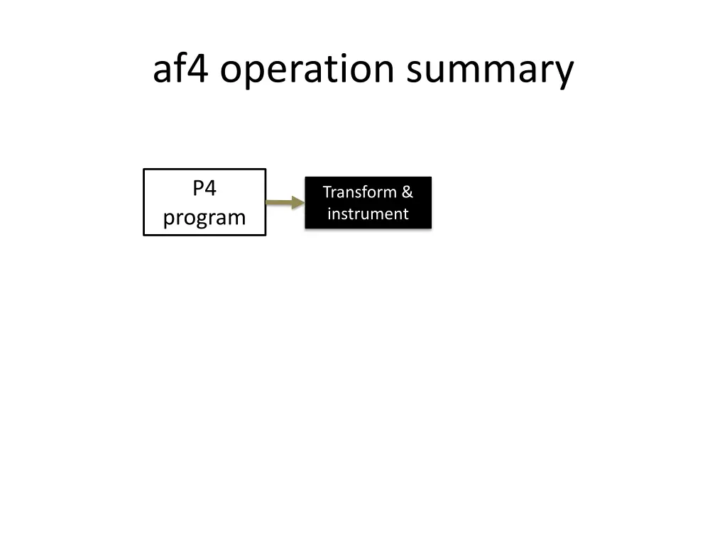 af4 operation summary